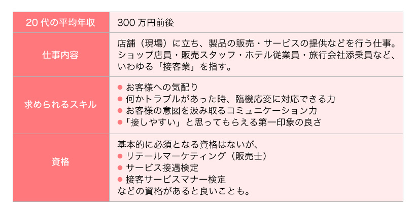 フリーターの就職におすすめな職種 3選 就職エージェントのお墨付き 第二の就活