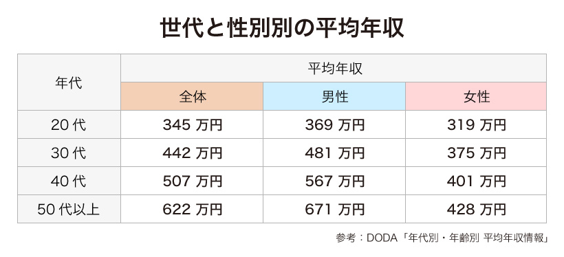 プロ直伝 学歴不問で誰でも稼げる仕事top5 第二の就活