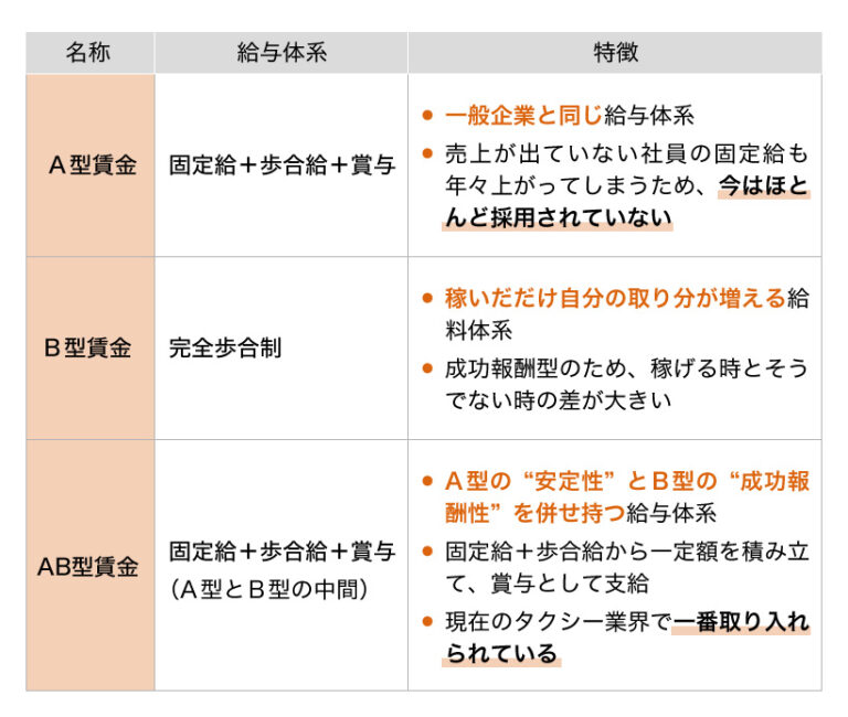 【最新版】タクシー運転手ってきついの？働き方や休日全部解説！ 第二の就活