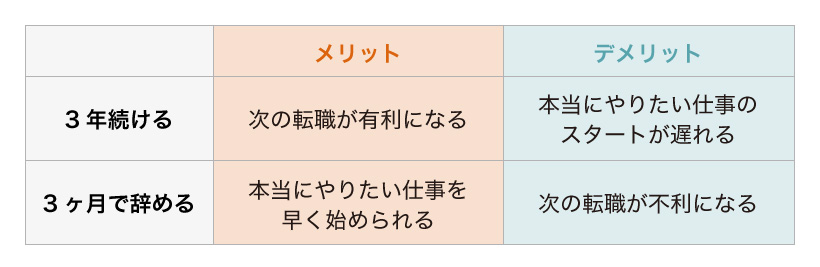 新卒入社 3ヶ月退職 実録体験談 その後の転職活動で 大苦戦 した話 第二の就活